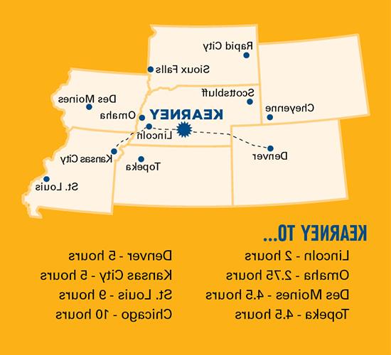 Time from Kearney to Lincoln is 2 hours, to Omaha is 2.75 hours, to Des Moines is 4.5 hours, to Topeka is 4.5 hours, to Denver is 5 hours, to Kansas City is 5 hours, to St. Louis is 9 hours, to Chicago is 10 hours.